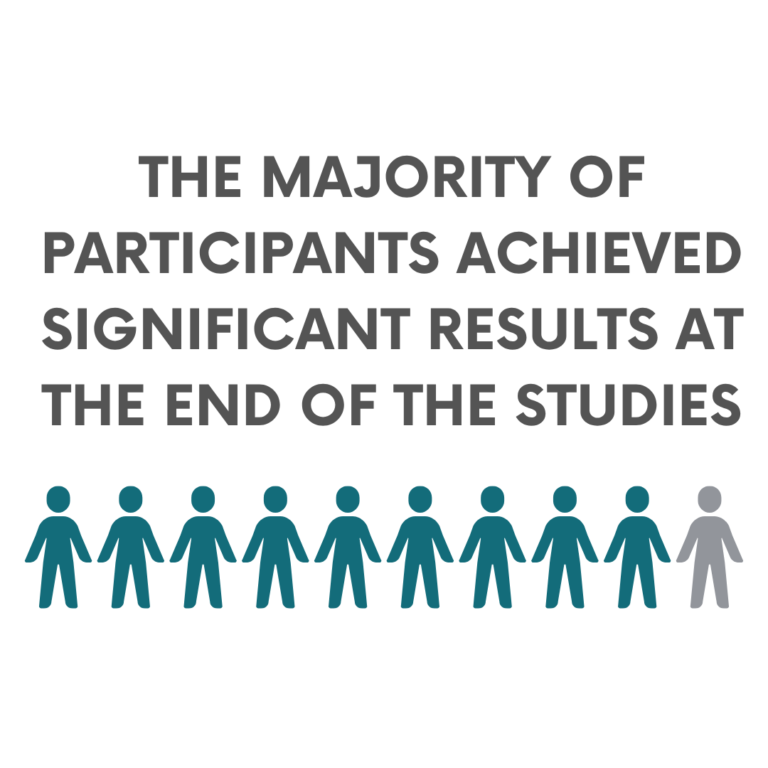 Pervistop: Clinically Studied Support for Cervical and Anogenital Health